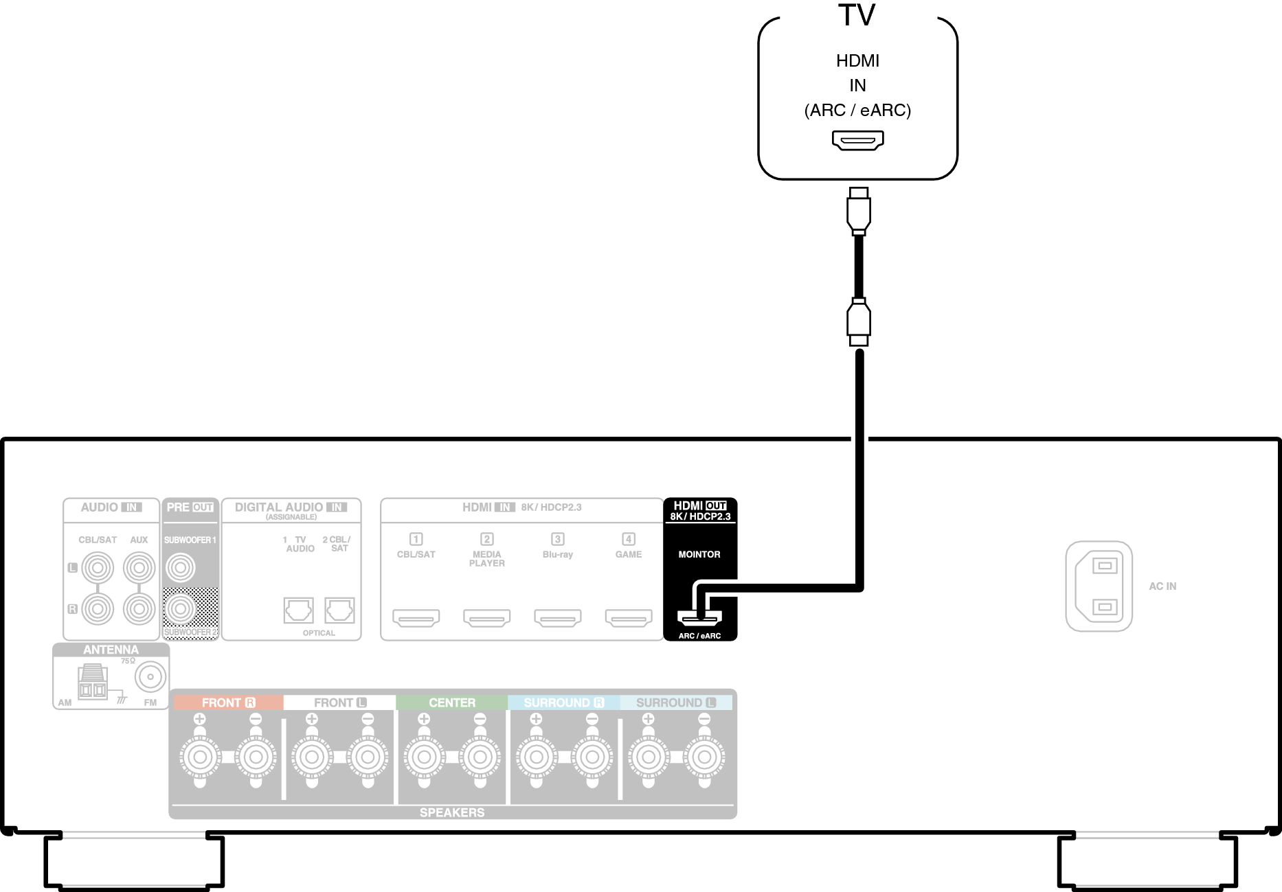 Conne HDMITV1 X58E2